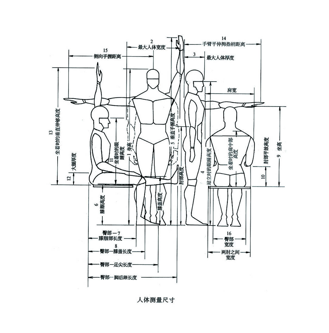 人機工程研究.jpg 人機工程研究.jpg